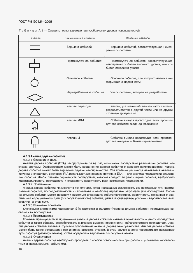 Страница 21 ГОСТ Р 51901.5-2005