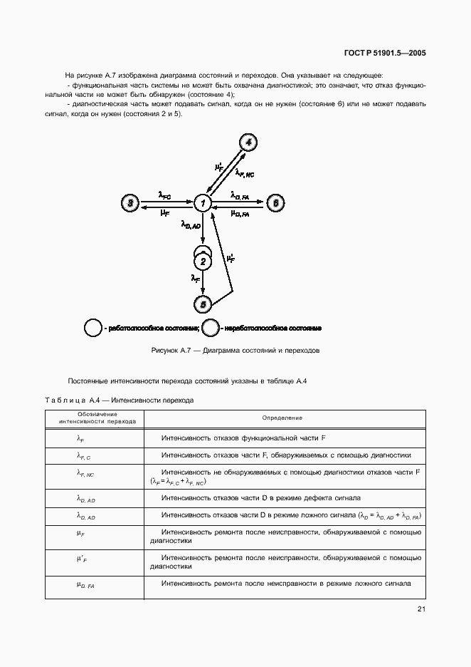 Страница 26 ГОСТ Р 51901.5-2005
