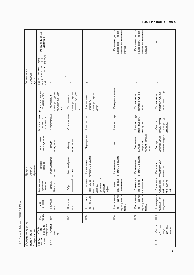 Страница 30 ГОСТ Р 51901.5-2005