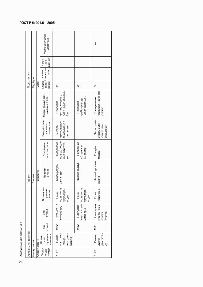 Страница 31 ГОСТ Р 51901.5-2005