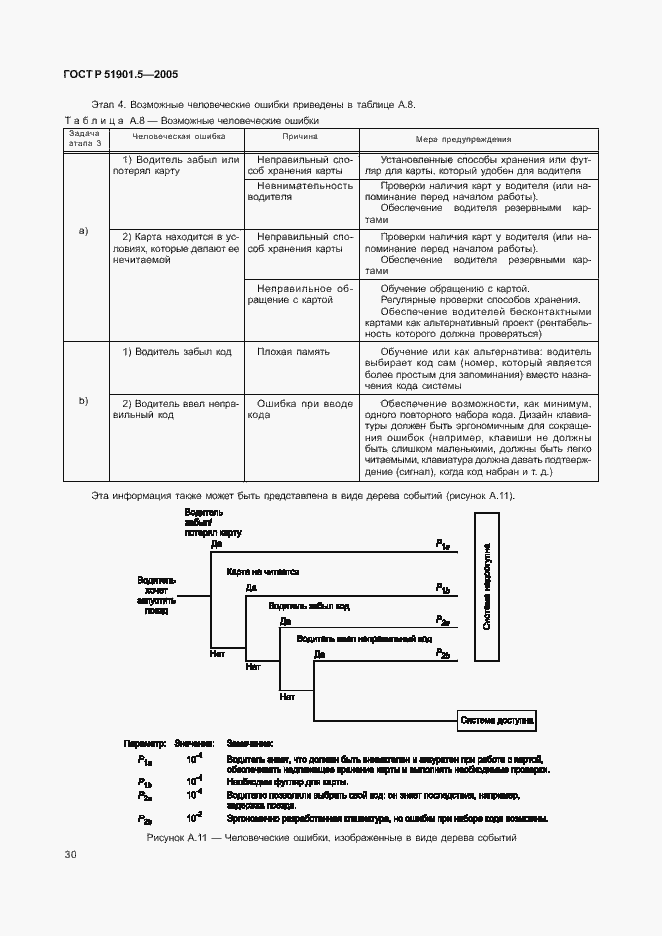 Страница 35 ГОСТ Р 51901.5-2005