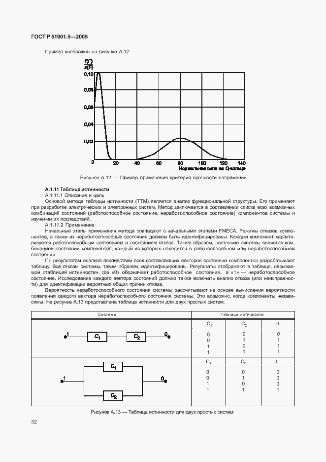 Страница 37 ГОСТ Р 51901.5-2005