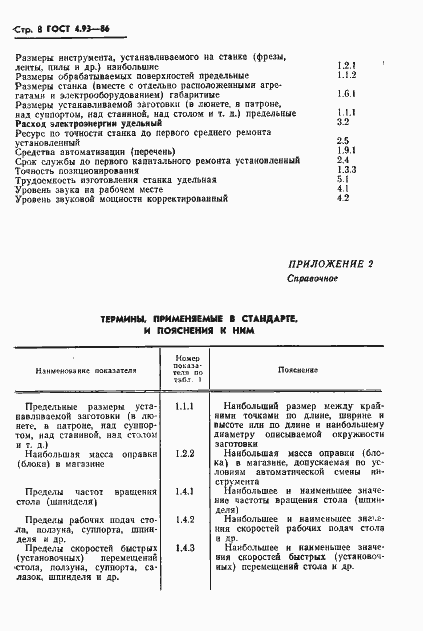 Страница 10 ГОСТ 4.93-86