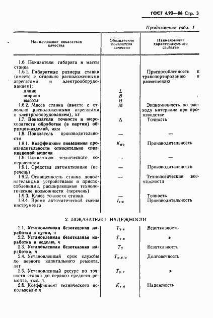 Страница 5 ГОСТ 4.93-86