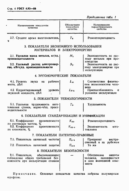 Страница 6 ГОСТ 4.93-86
