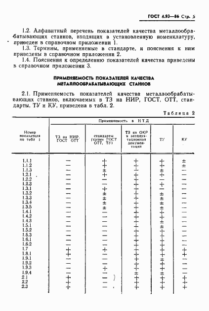 Страница 7 ГОСТ 4.93-86