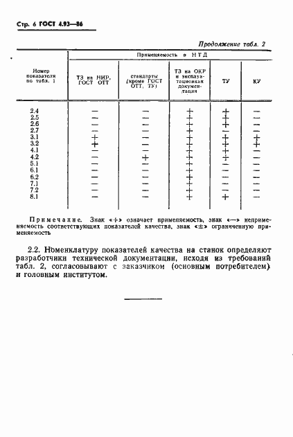 Страница 8 ГОСТ 4.93-86