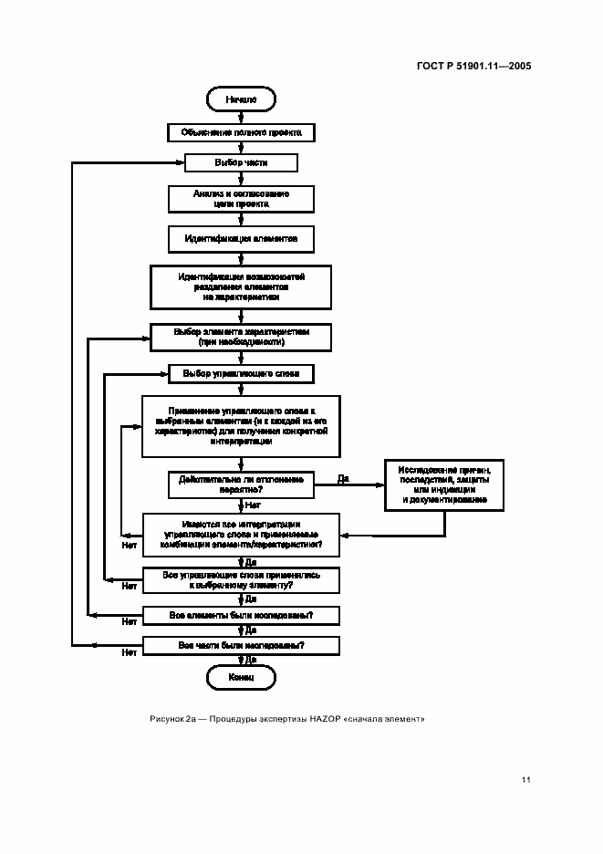 Страница 15 ГОСТ Р 51901.11-2005