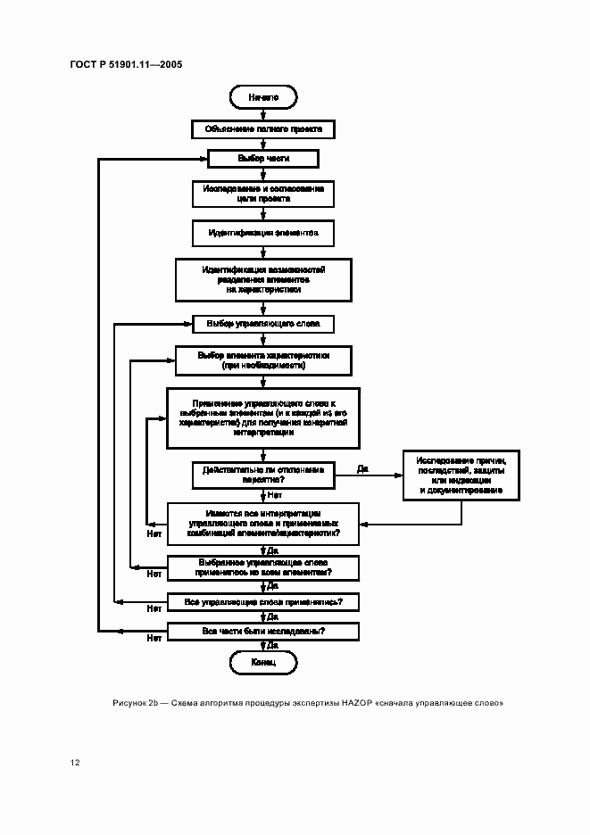 Страница 16 ГОСТ Р 51901.11-2005