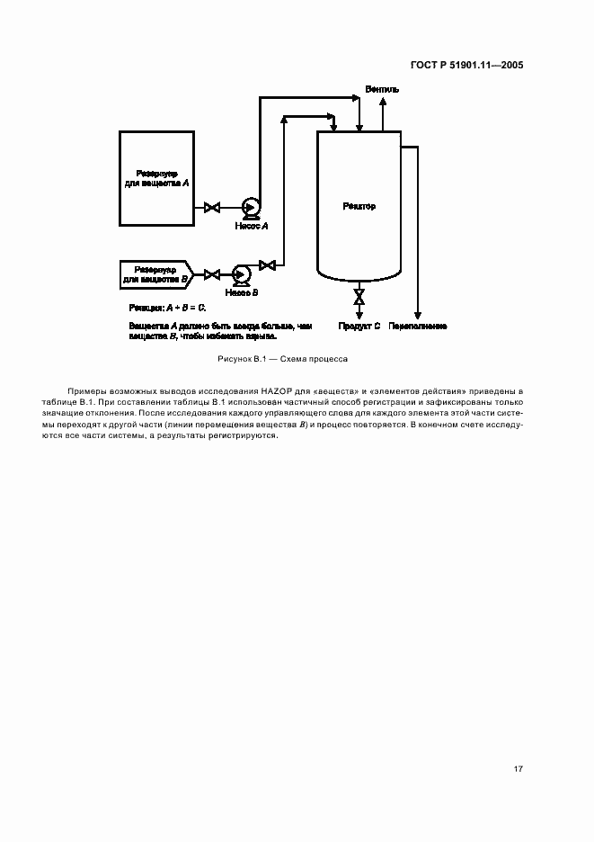 Страница 21 ГОСТ Р 51901.11-2005