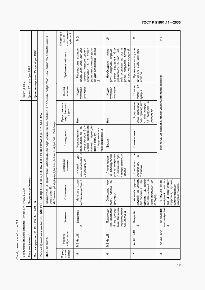 Страница 23 ГОСТ Р 51901.11-2005