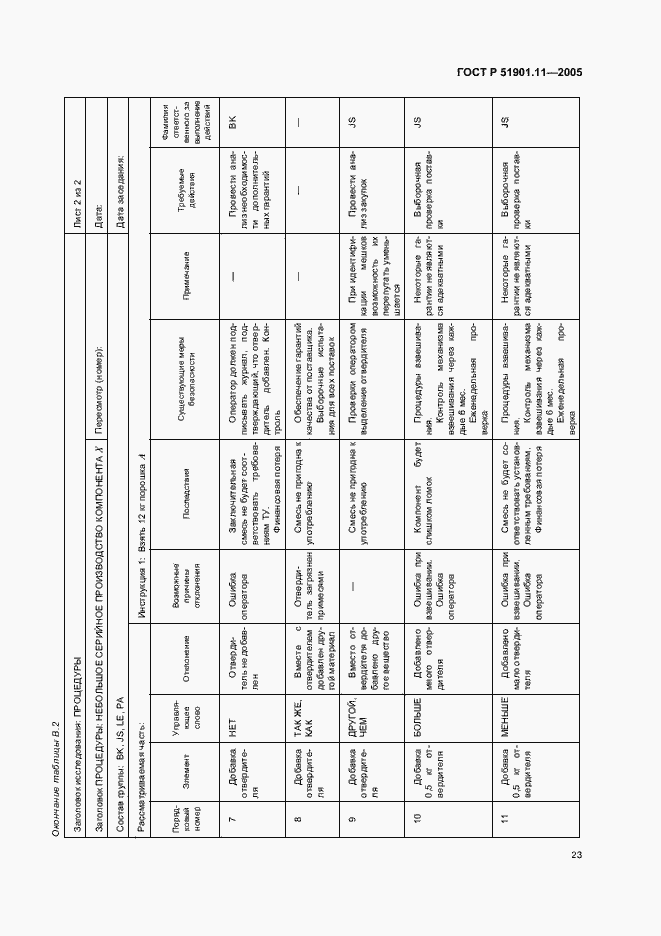 Страница 27 ГОСТ Р 51901.11-2005