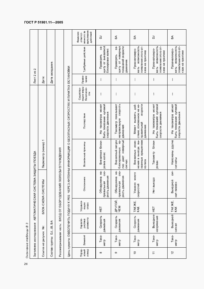 Страница 30 ГОСТ Р 51901.11-2005