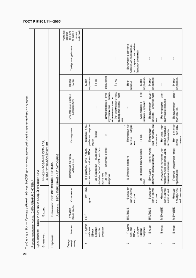 Страница 32 ГОСТ Р 51901.11-2005