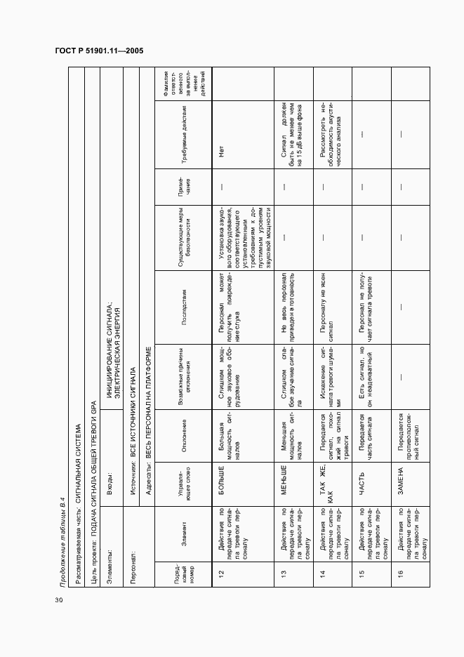 Страница 34 ГОСТ Р 51901.11-2005