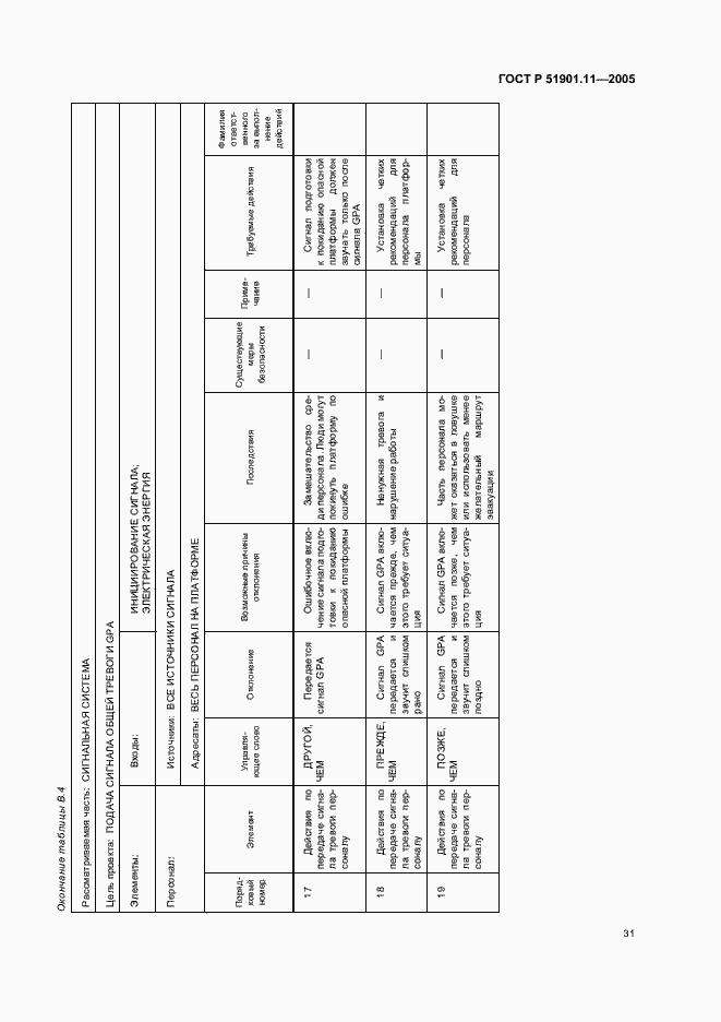 Страница 35 ГОСТ Р 51901.11-2005