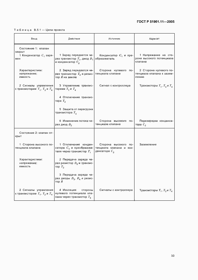 Страница 37 ГОСТ Р 51901.11-2005