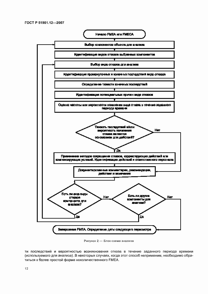 Страница 16 ГОСТ Р 51901.12-2007