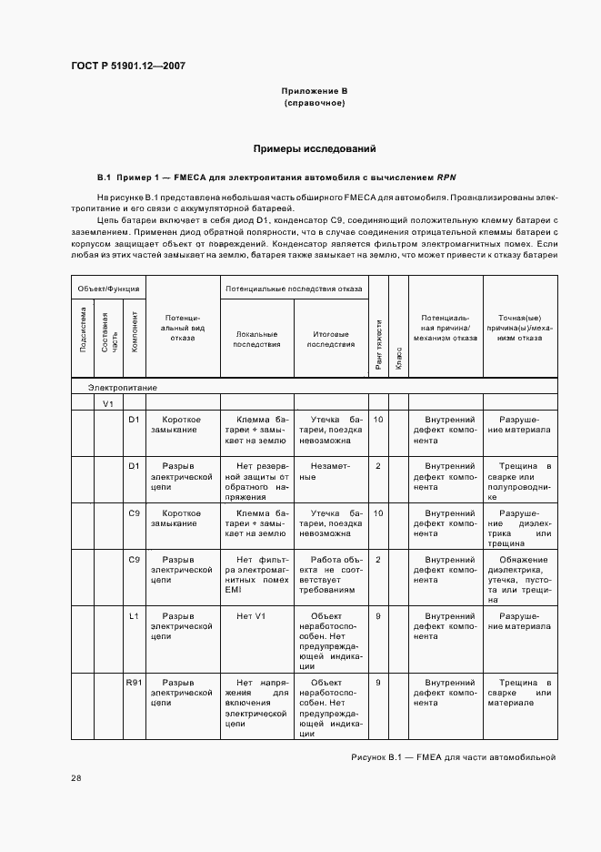 Страница 32 ГОСТ Р 51901.12-2007
