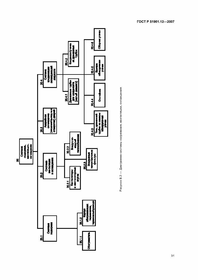 Страница 35 ГОСТ Р 51901.12-2007