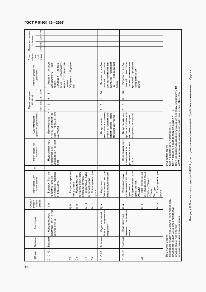 Страница 38 ГОСТ Р 51901.12-2007