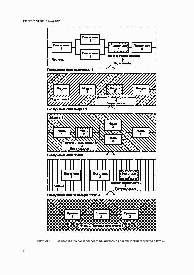 Страница 8 ГОСТ Р 51901.12-2007