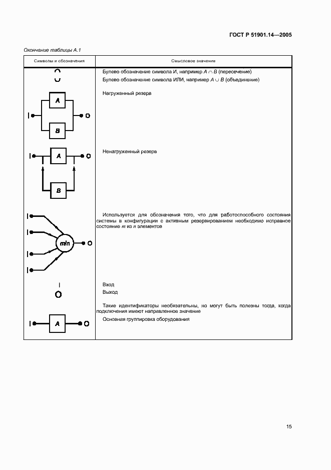 Страница 19 ГОСТ Р 51901.14-2005