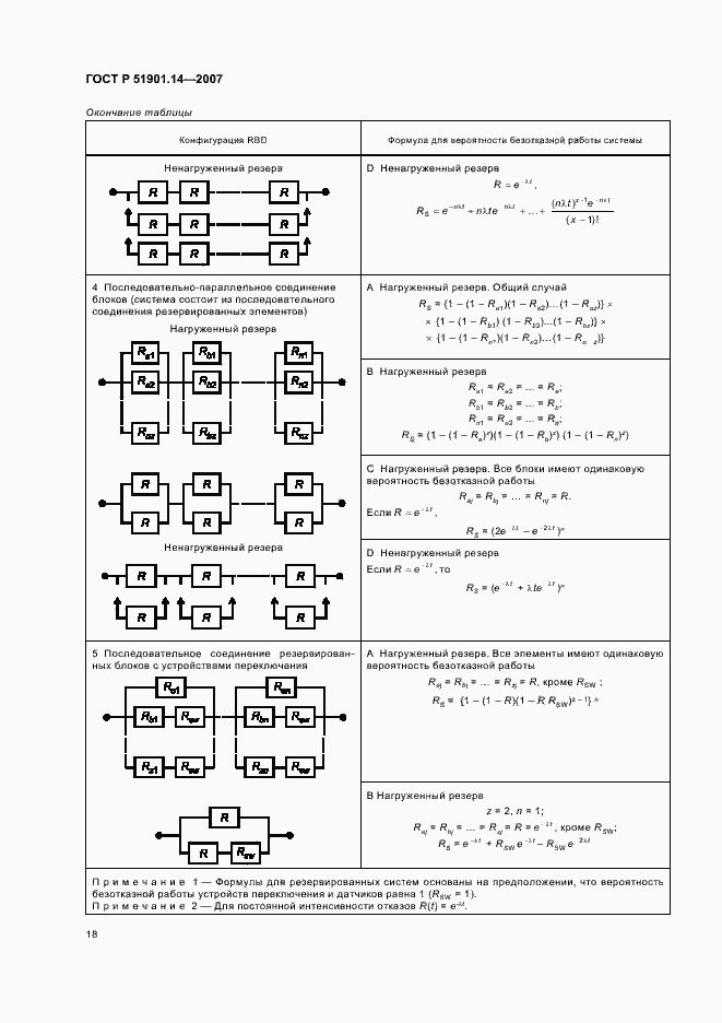 Страница 22 ГОСТ Р 51901.14-2007