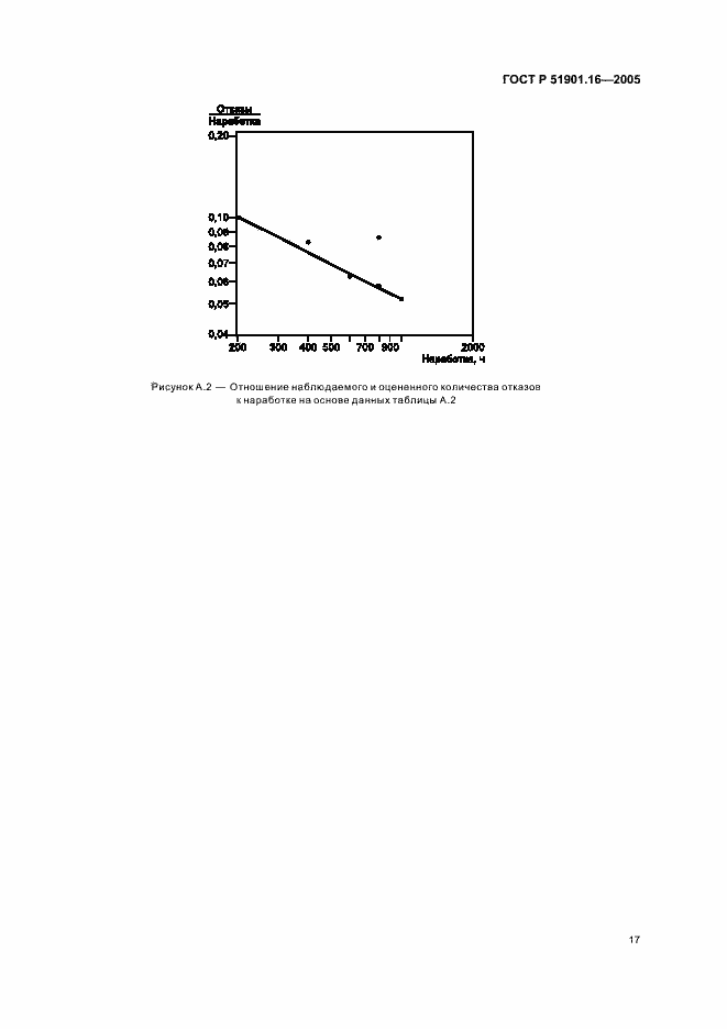 Страница 21 ГОСТ Р 51901.16-2005
