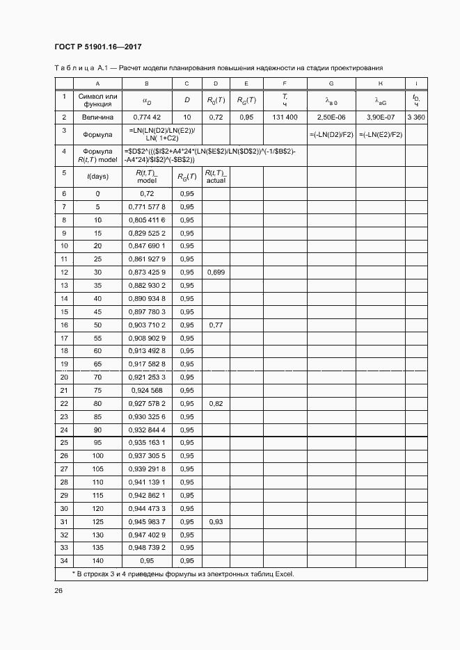 Страница 30 ГОСТ Р 51901.16-2017