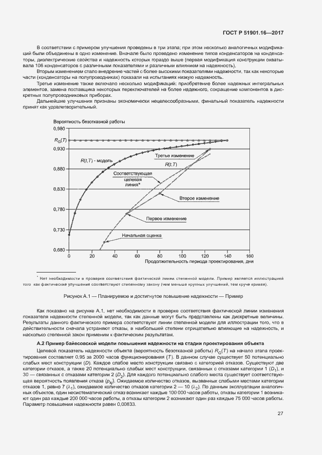 Страница 31 ГОСТ Р 51901.16-2017