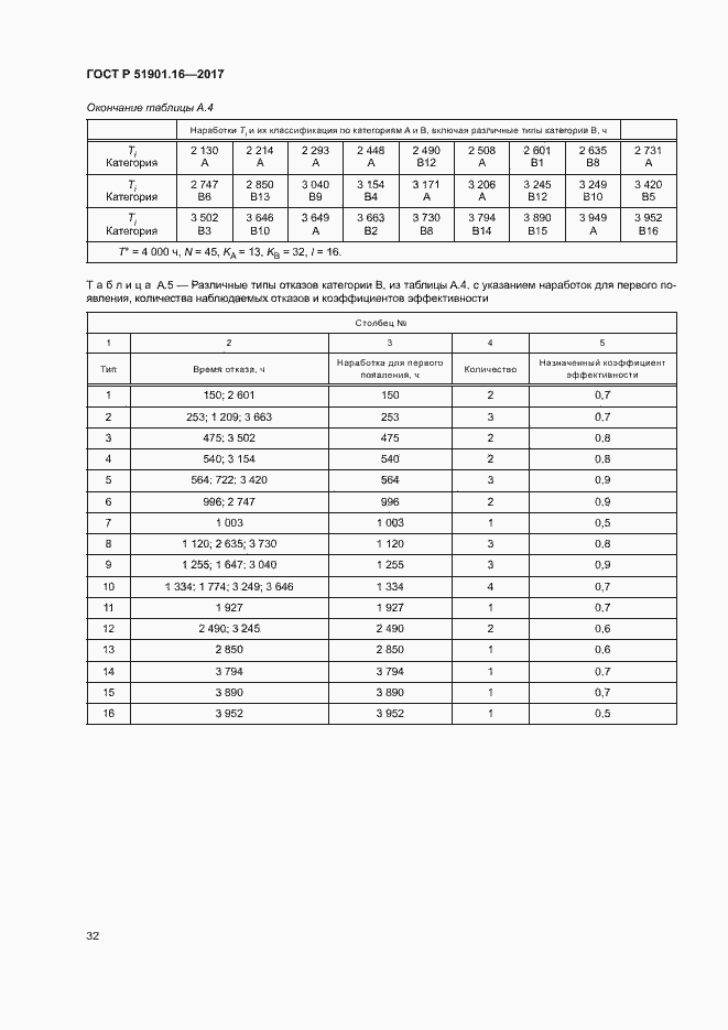 Страница 36 ГОСТ Р 51901.16-2017