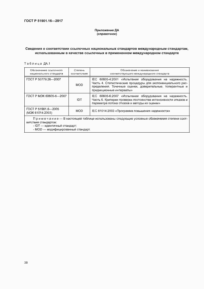 Страница 42 ГОСТ Р 51901.16-2017