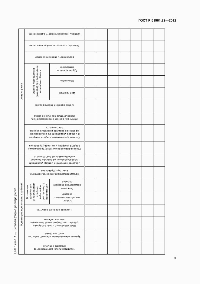 Страница 7 ГОСТ Р 51901.22-2012