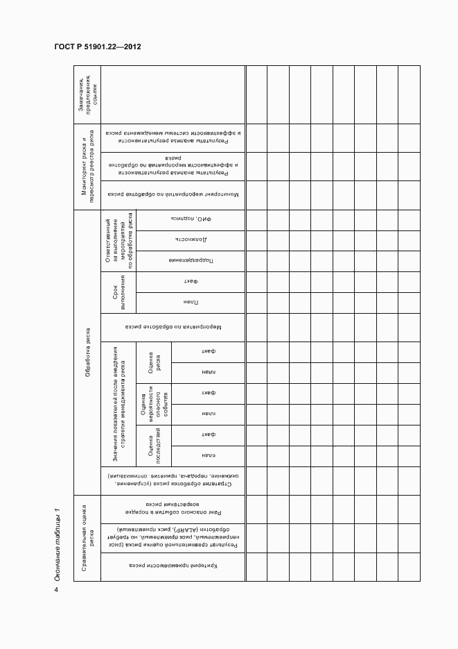 Страница 8 ГОСТ Р 51901.22-2012