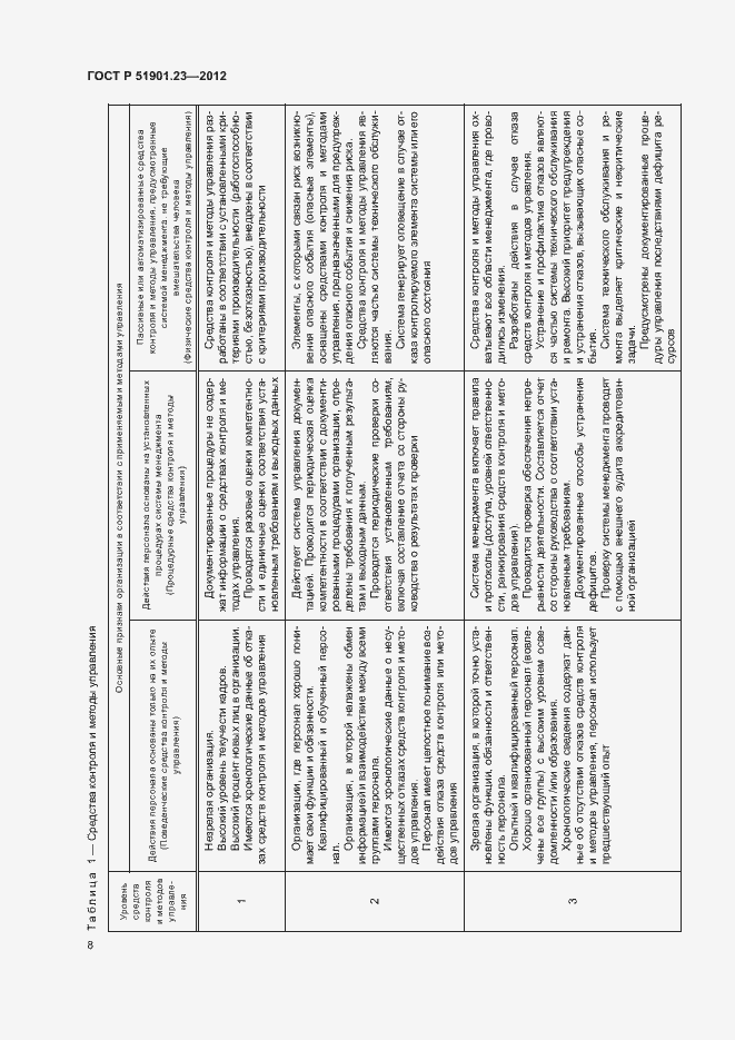 Страница 12 ГОСТ Р 51901.23-2012