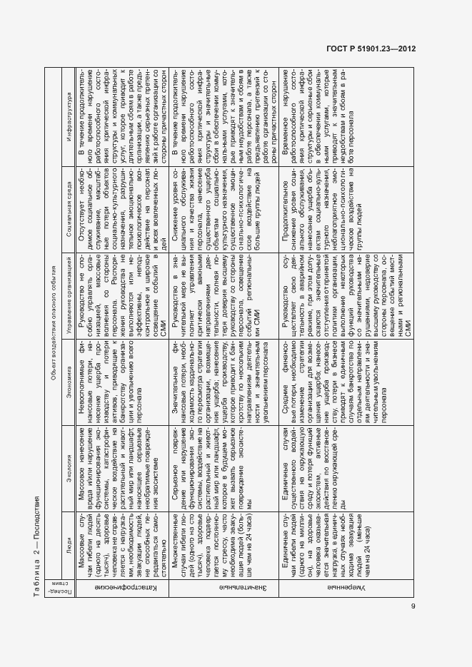 Страница 13 ГОСТ Р 51901.23-2012