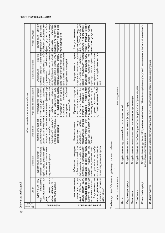 Страница 14 ГОСТ Р 51901.23-2012