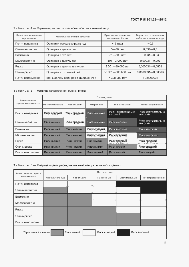 Страница 15 ГОСТ Р 51901.23-2012