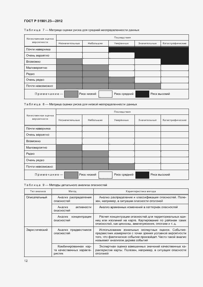 Страница 16 ГОСТ Р 51901.23-2012