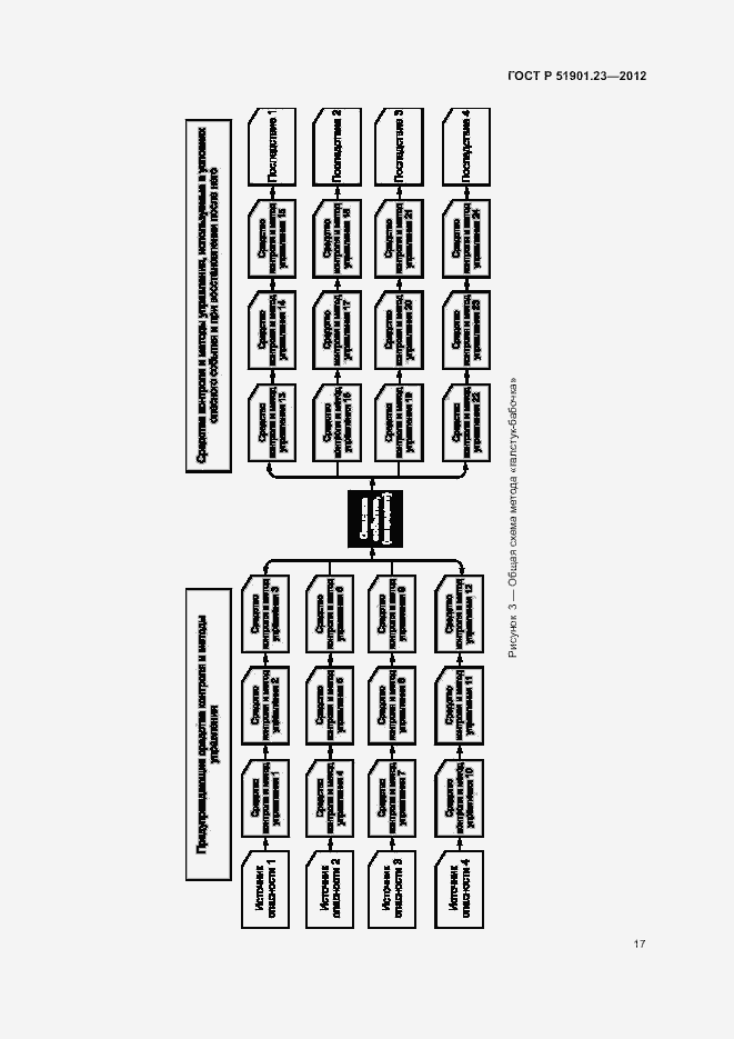 Страница 21 ГОСТ Р 51901.23-2012