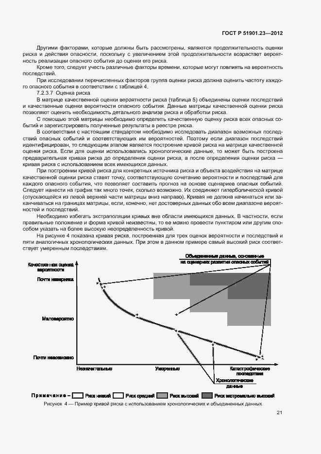Страница 25 ГОСТ Р 51901.23-2012