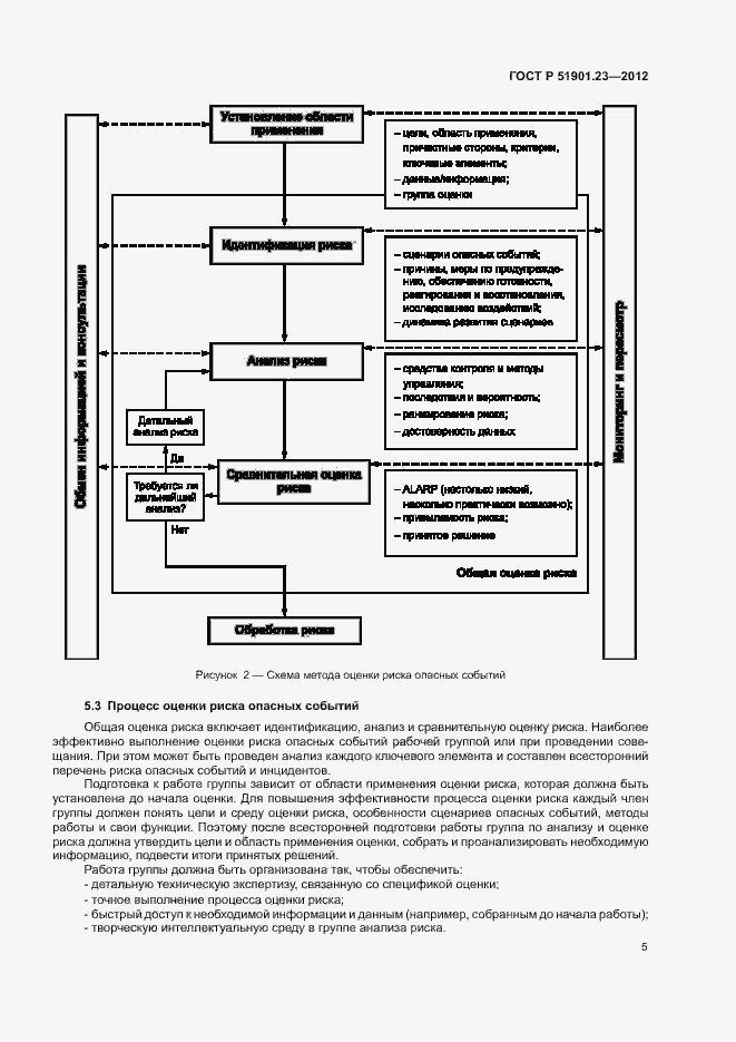 Страница 9 ГОСТ Р 51901.23-2012