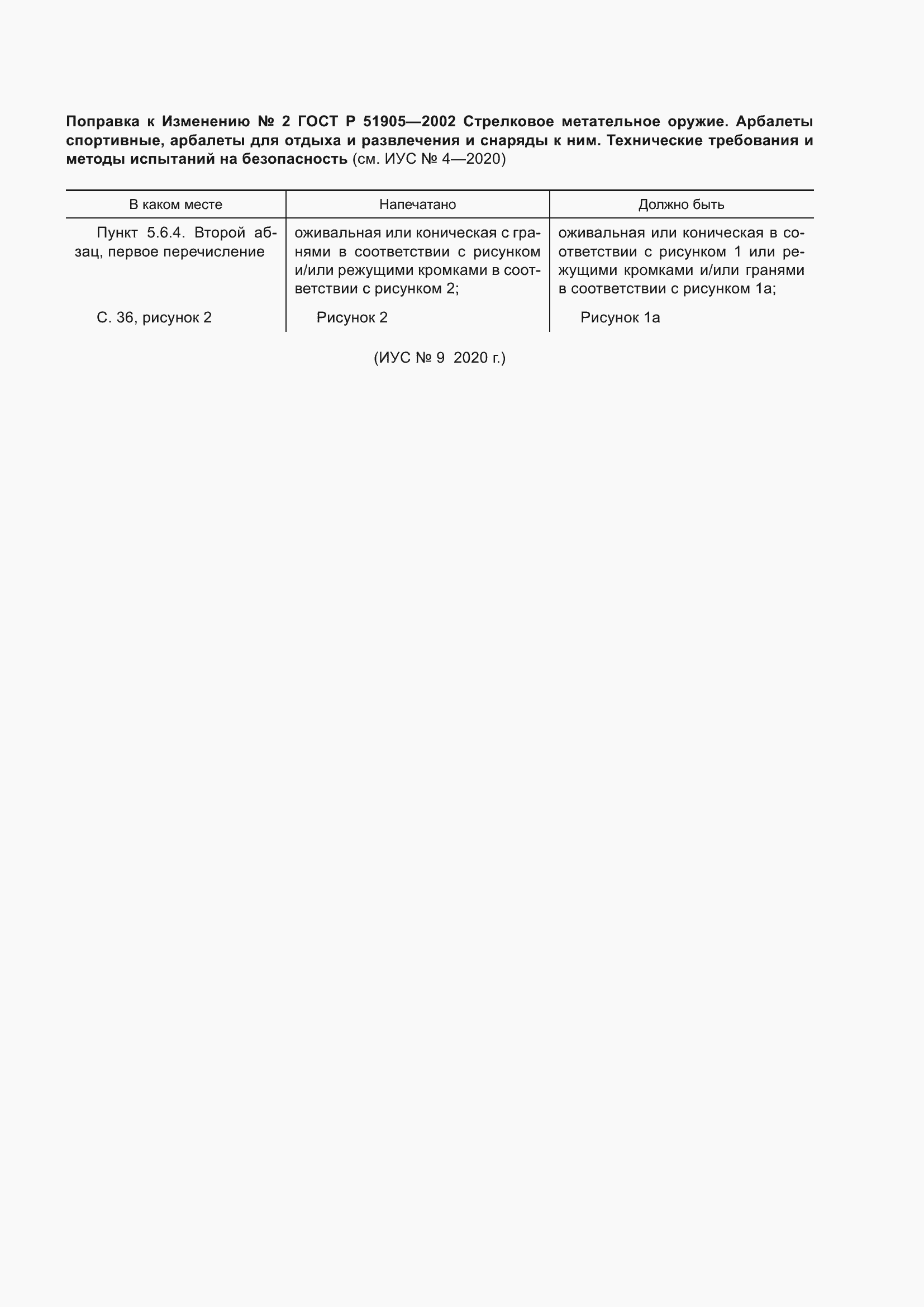 Приложение №4