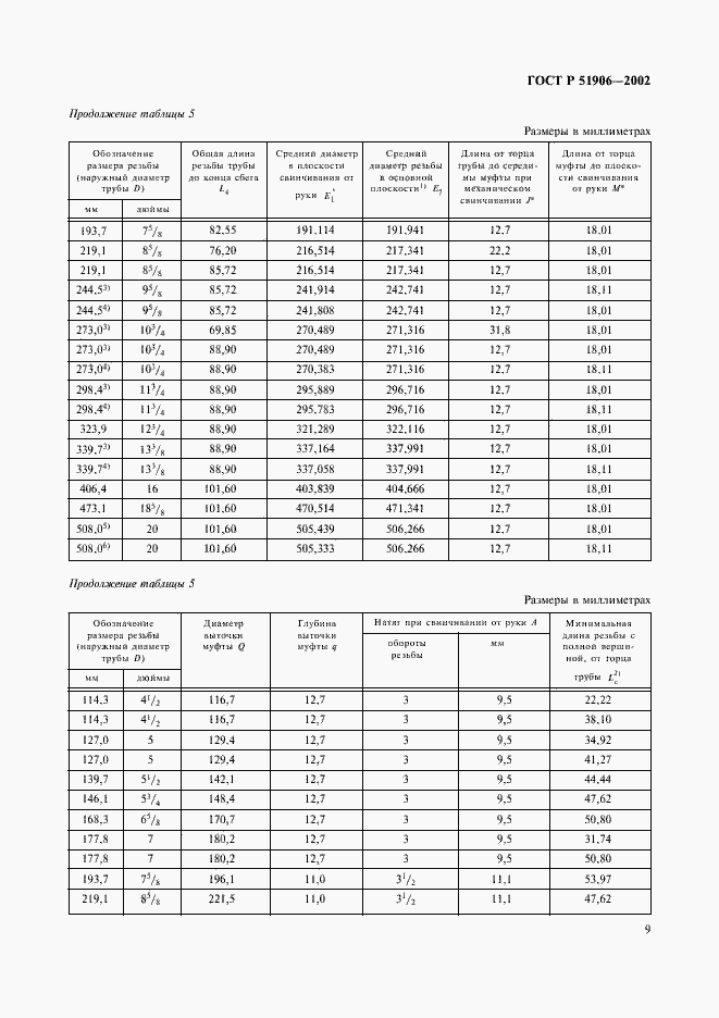 Страница 12 ГОСТ Р 51906-2002