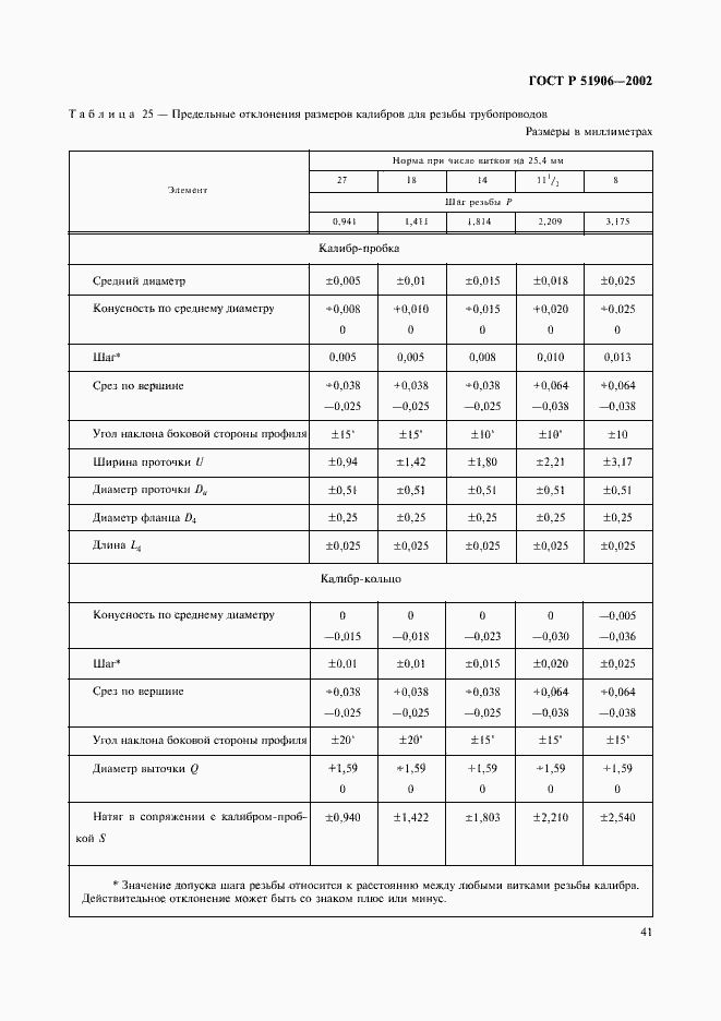 Страница 44 ГОСТ Р 51906-2002