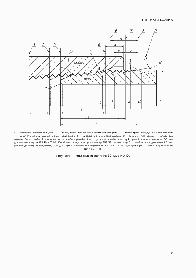 Страница 13 ГОСТ Р 51906-2015
