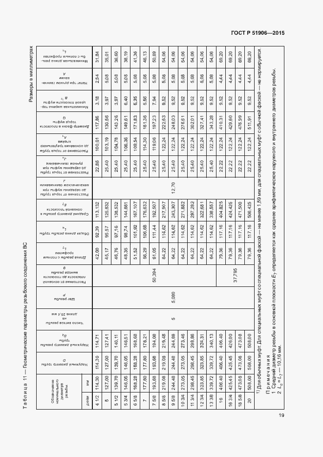 Страница 23 ГОСТ Р 51906-2015