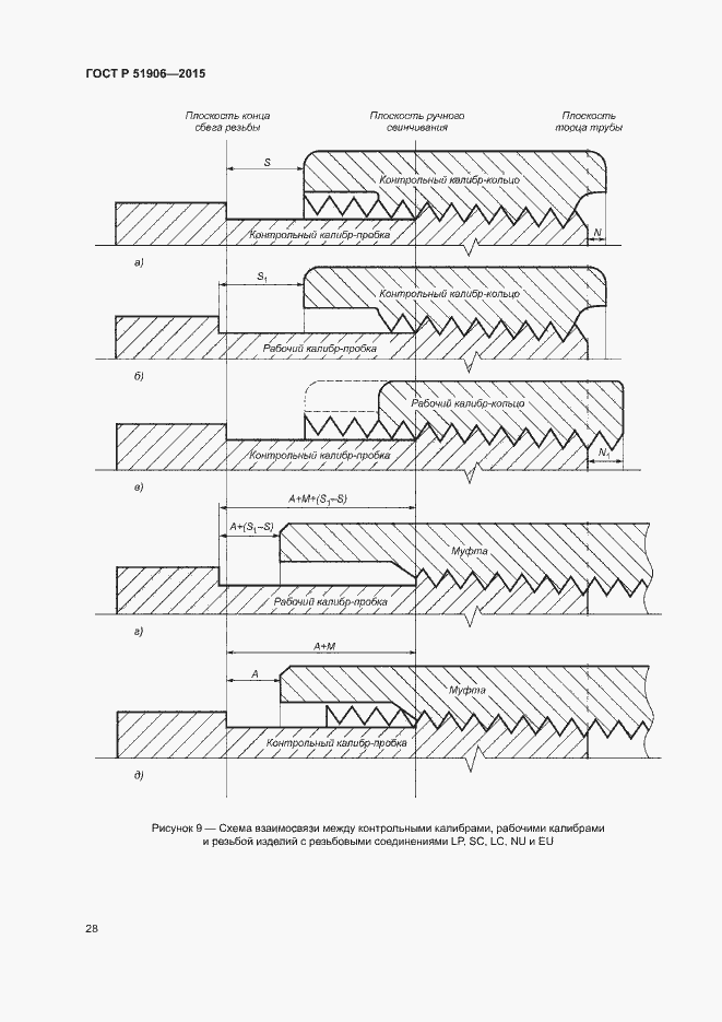 Страница 32 ГОСТ Р 51906-2015