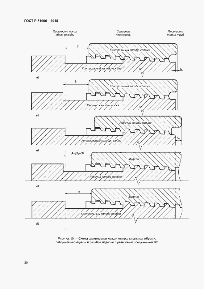 Страница 34 ГОСТ Р 51906-2015